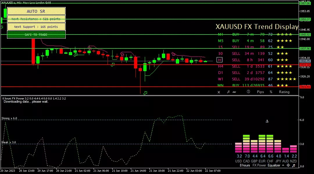 Gold, 22 Juni 2023